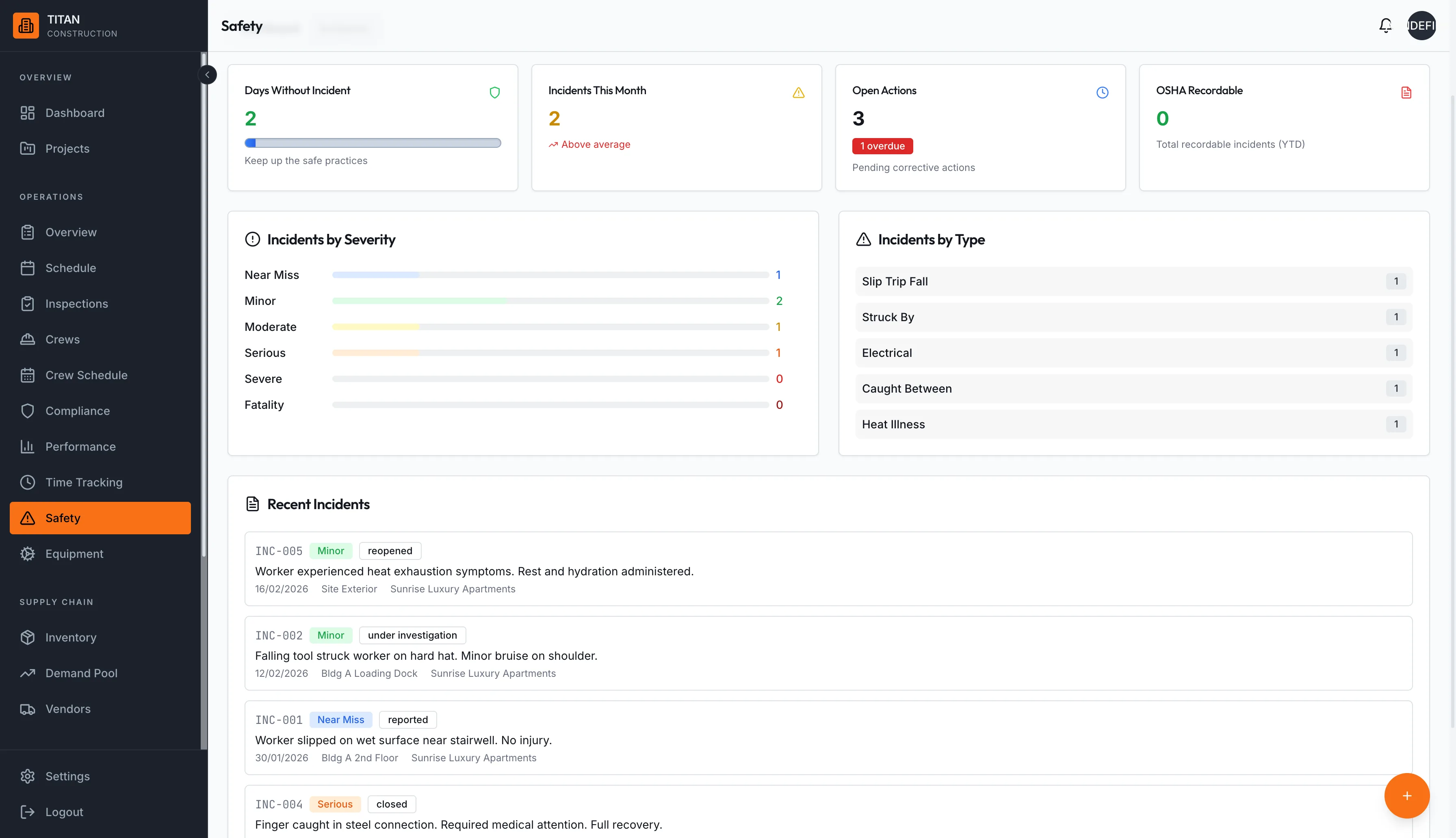Safety dashboard with incident reporting and severity breakdown